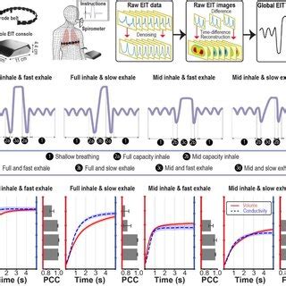 Image result for Data Platform EIT