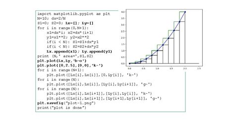 Import Matplotlib.pyplot as Plt 的图像结果