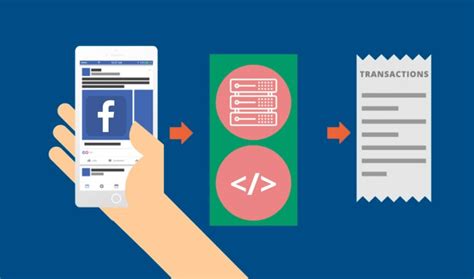 Image result for What Is Facebook Conversion API