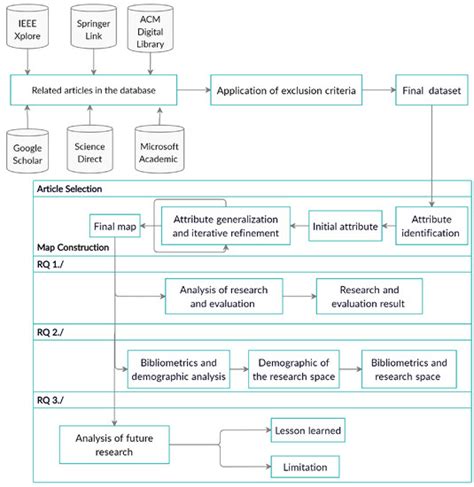 Stress Detection Using Experience Sampling: A Systematic Mapping Study