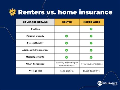 Image result for Compare Rented Home Insurance