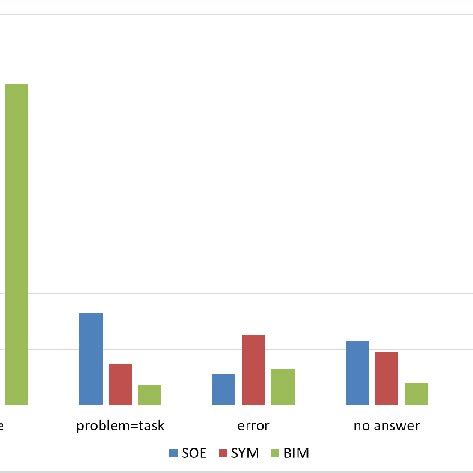 Computer Science Problem Solving Questions 的图像结果
