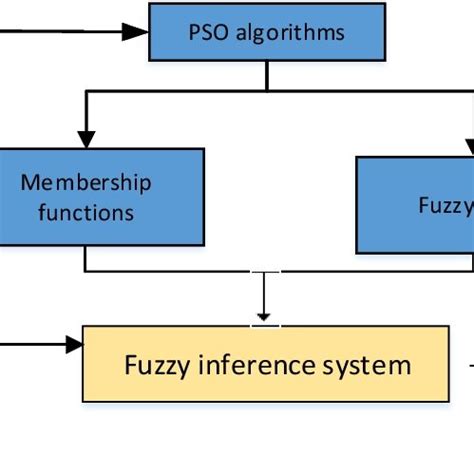 Image result for What Is Fuzzy Logic Algorithm