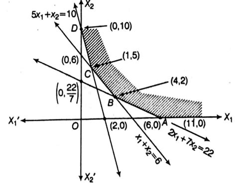 The minimum value of z = 2x1 + 3x2 subject to the constraints 2x1 +7x2≥ ...
