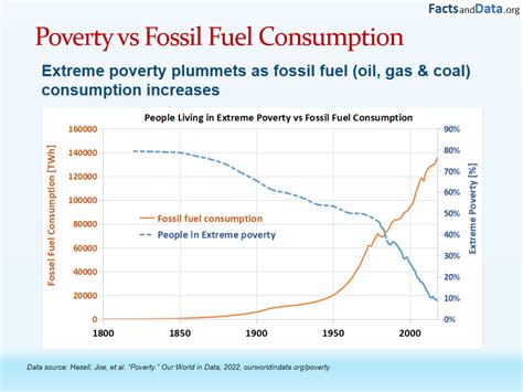 Image result for How Do Fossil Fuels Work