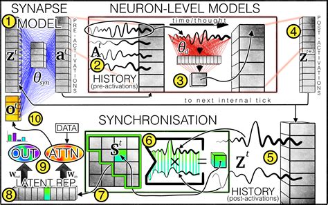 Image result for Stream Format