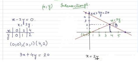 Draw the graphs of the equations x – 2y = 0 and 3x + 4y = 20. Determine ...