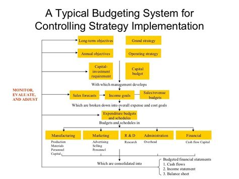 Strategic Management Models 的图像结果