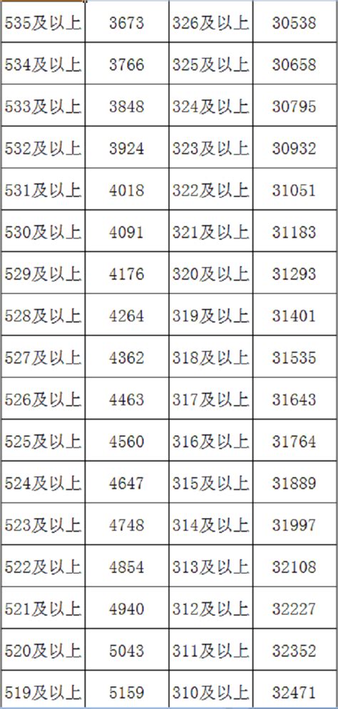 2019年内蒙古一分一段表及个人高考成绩排名查询