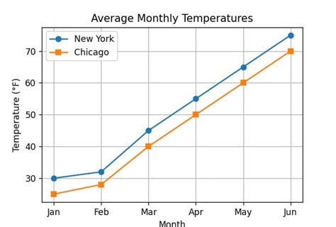 different size circles plot in matplotlib 的图像结果