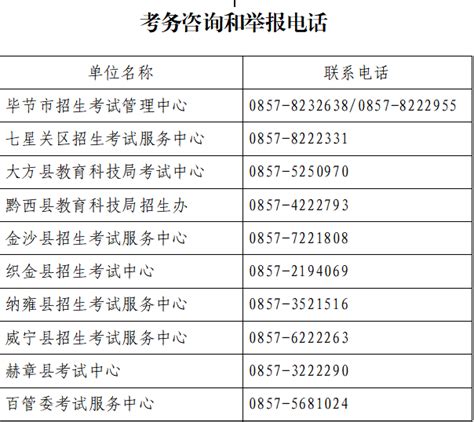 2022年贵州毕节市教育局所属事业单位面向社会公开招聘工作人员面试公告（第一批）