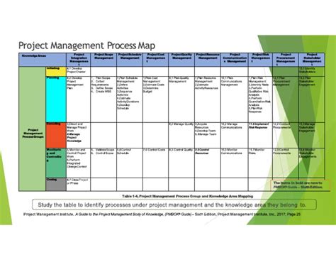 Image result for PMP Map