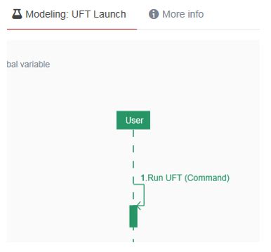 VB in UFT Tutorial 的图像结果