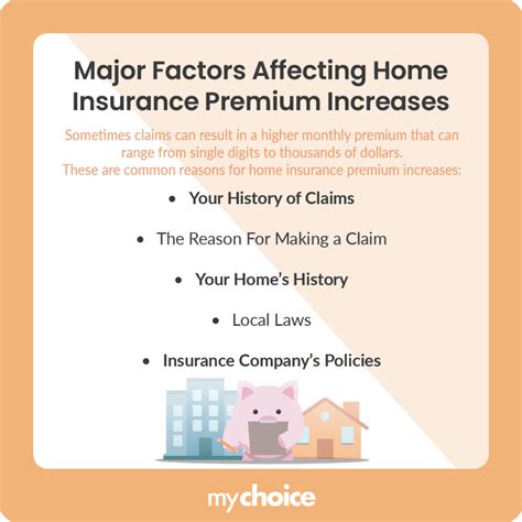 Post-Claim Home Insurance Increases Explained | MyChoice