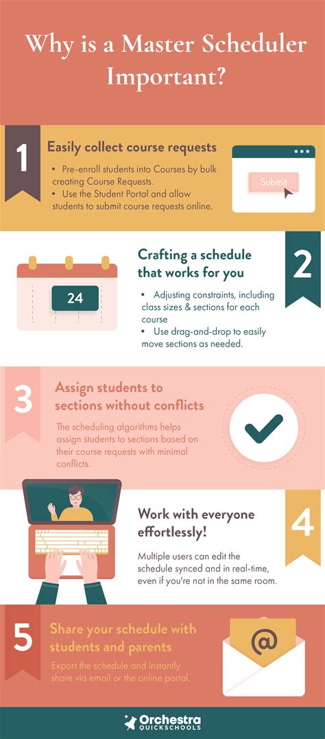 What is a School Master Scheduler? – Blog