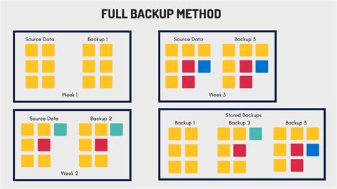 Image result for Backup Methods