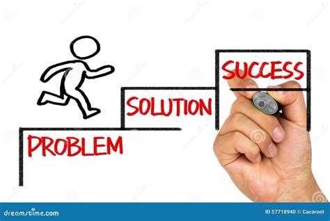 Image result for Problem Solution Success