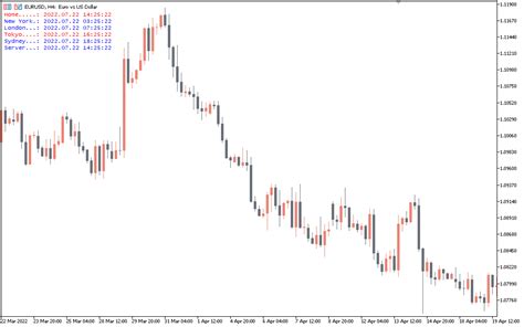 Image result for Local Time Axis Indicator