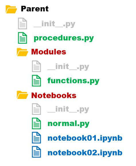 Relative Path Python 的图像结果