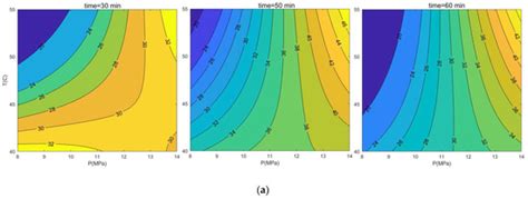 Coloration Modeling and Processing of Commodity Plastic Buttons in ...
