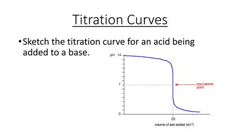 Image result for Titration Curves Explained