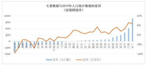 七普数据解读：中国人口如何增长、流动和集聚-南都观察-财新博客-财新网