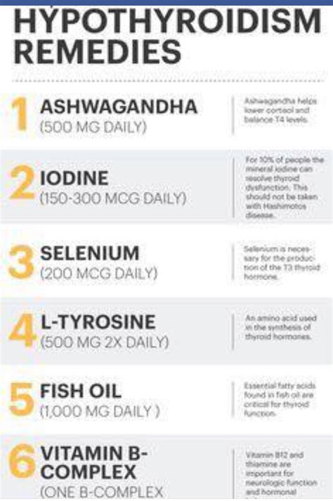 Pinterest | Thyroid health, Hashimotos disease, Thyroid