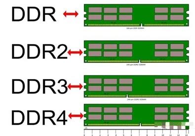 内存条DDR3和DDR4究竟有多大差距 为什么ddr4比ddr3便宜