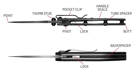 Correct Terms for the Key Parts of a Pocketknife | Kershaw Knives