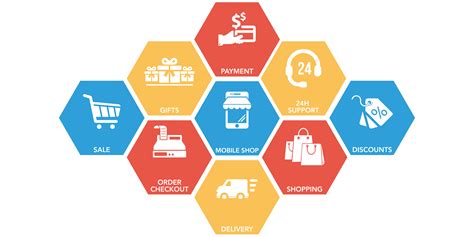 Image result for E-Commerce Solution