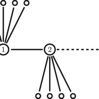 Image result for Function Cat Algebra Graph