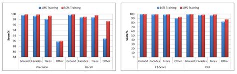 Evaluation of LiDAR-Derived Features Relevance and Training Data ...