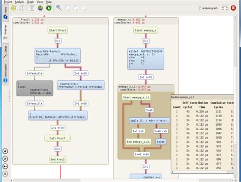 Image result for Using Active HDL