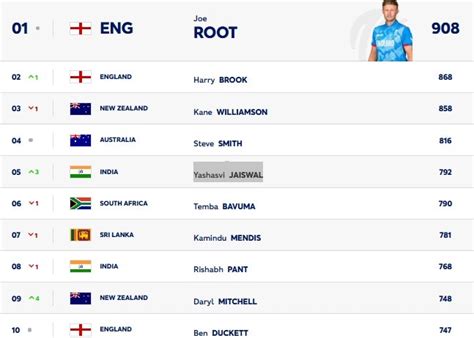 ICC Rankings 2025: आईसीसी रैकिंग में सिराज का गदर, लगाई कर‍ियर की सबसे ...