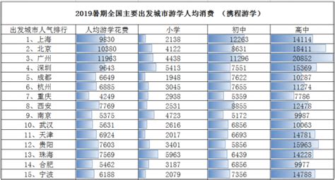 2022年上半年武汉市城镇居民人均可支配收入30581元，农村居民人均可支配收入15510元_武汉收入_聚汇数据
