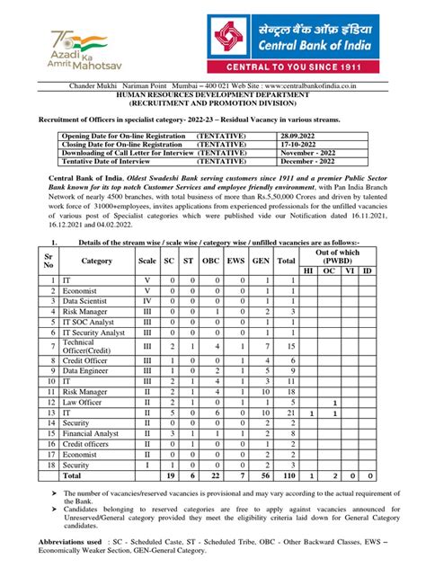 Image result for Post Name Assistant Programmer CBI