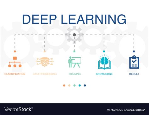 Image result for Data Classification Training