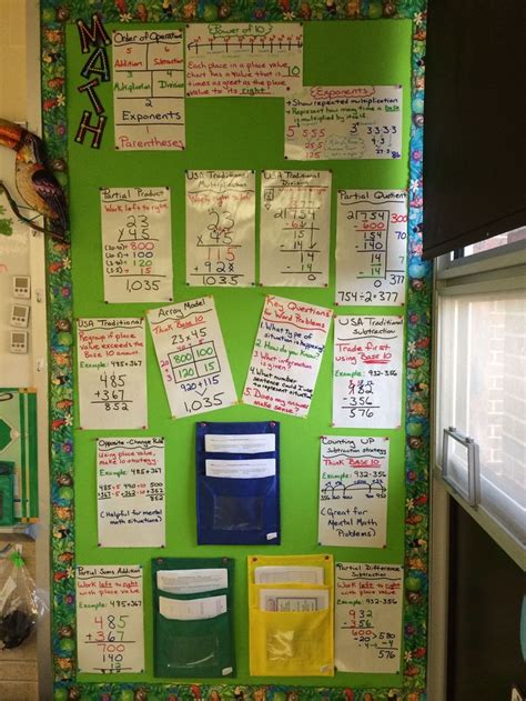 Image result for Classroom Math Part