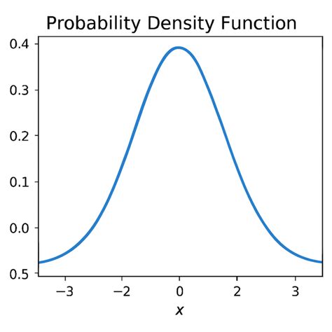 Notes On Probability Density Function PDF 的图像结果