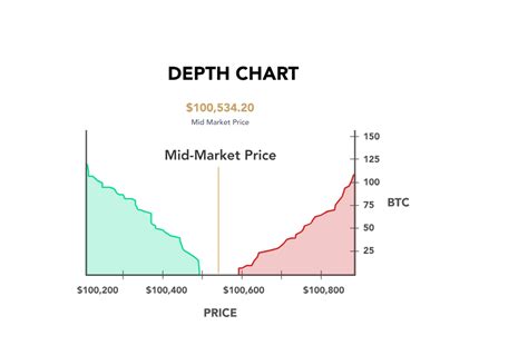 Image result for Depth Chart Crypto-Currency