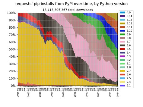 Image result for Python Life Cycle