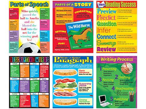 Language Essentials Poster Pack at Lakeshore Learning