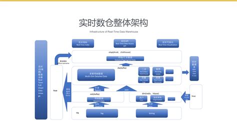 你公司到底需不需要引入实时计算引擎？ | zhisheng的博客