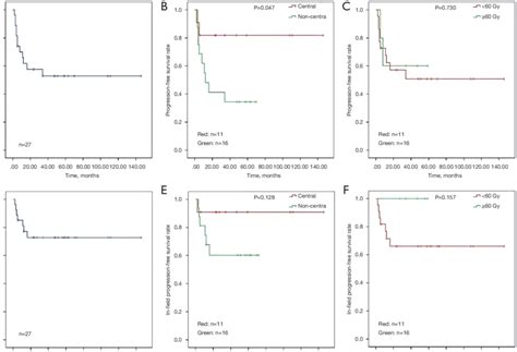 PFS Statement Explained 的图像结果