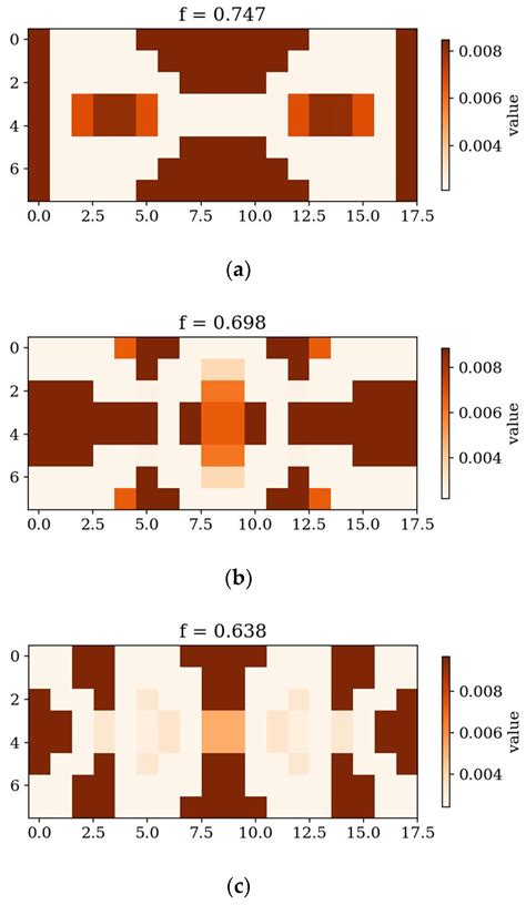 Optimization and Analysis of Plates with a Variable Stiffness ...