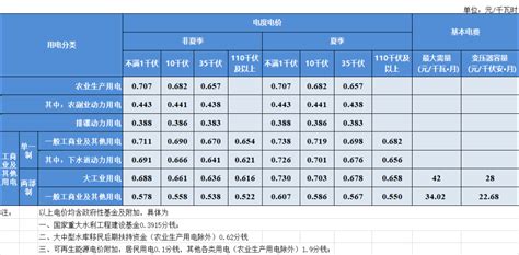 上海多家养老院收费标准对比