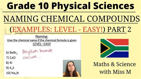 Image result for 2. Relevant Examples of Chemical Compound