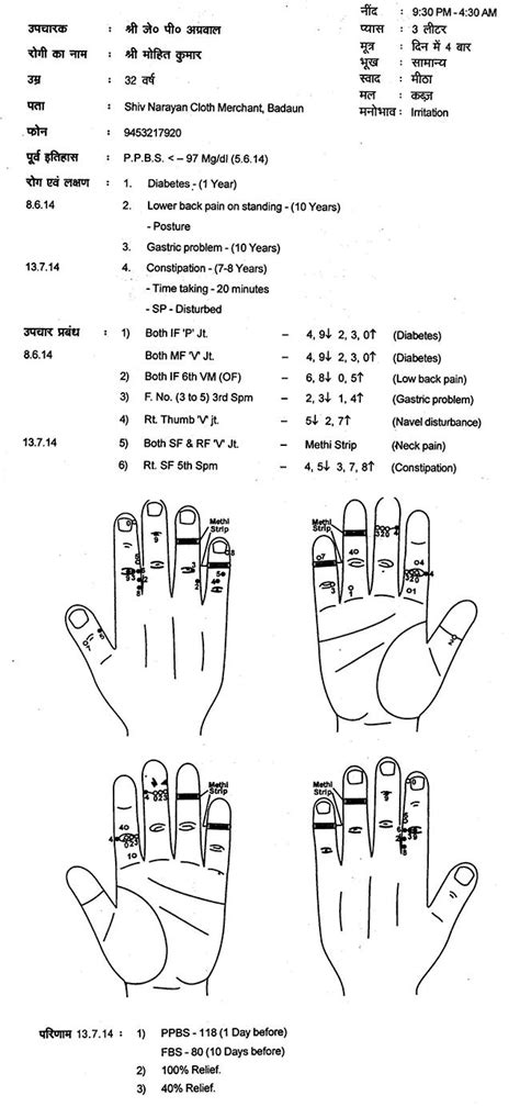 Ayurvedic Acupressure : Acupressure Research, Training and Treatment ...