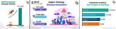 Entrepreneurship India 的图像结果