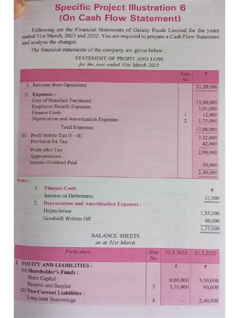 Image result for Accounts Term 2 Project File